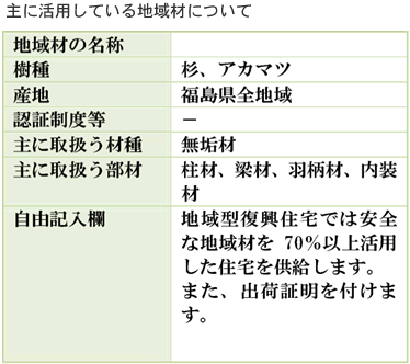 主に活用している地域材について:杉、アカマツ