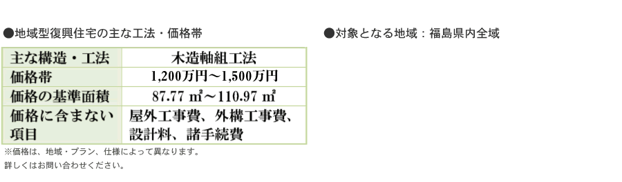 地域型復興住宅の主な工法・価格帯/対象となる地域：福島県内全域
